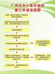 广州市中小客车指标调控管理信息系统_小客车调控管理信息系统网站