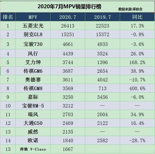 7月汽车销量排行榜_7月汽车销量排行榜出炉