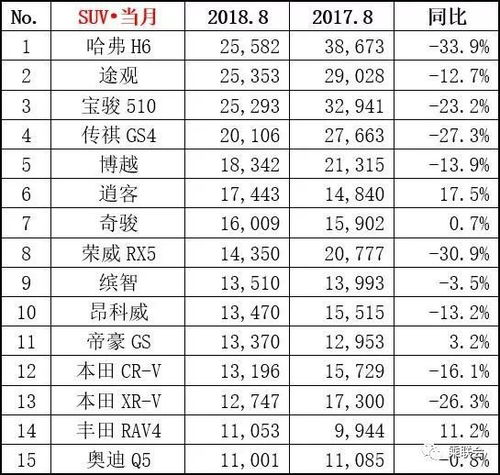 汽车排行榜销量排行_汽车排行榜销量排行8月