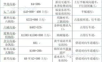 实时路况查询_沪昆高速实时路况查询--第1张