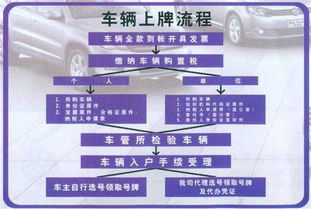 新车上牌流程_常州新车上牌流程--第1张