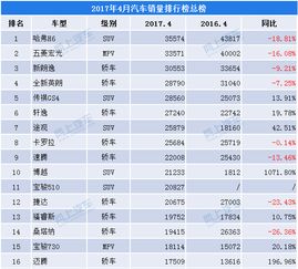 今年汽车销量排行榜_今年汽车销量排行榜最新--第1张