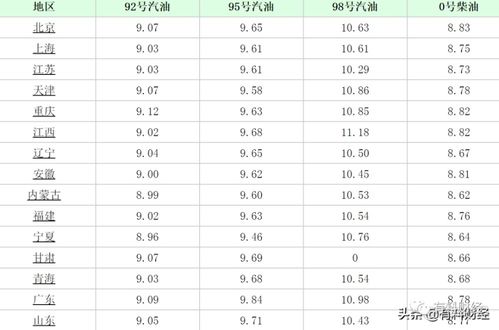 今日汽油价格92号多少钱一升_今日汽油价格92号多少钱一升今晚汽油涨价吗--第1张