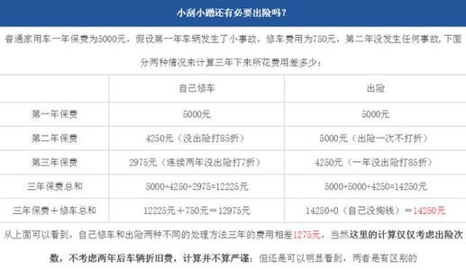 2021年车险价格表_车险保费2021--第1张
