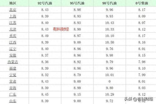 92号汽油价格今日_92号汽油价格今日油价或将调整--第1张