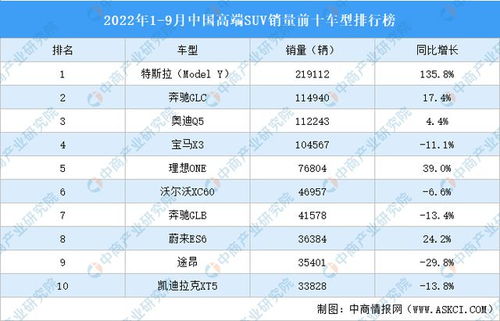 2022年9月suv汽车销量排行榜_suv 9月销量排行榜--第1张