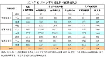 小客车指标管理系统_广州中小客车指标管理系统--第1张