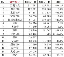 11月汽车销量排行榜完整版_轿车销量排行榜前十名--第1张