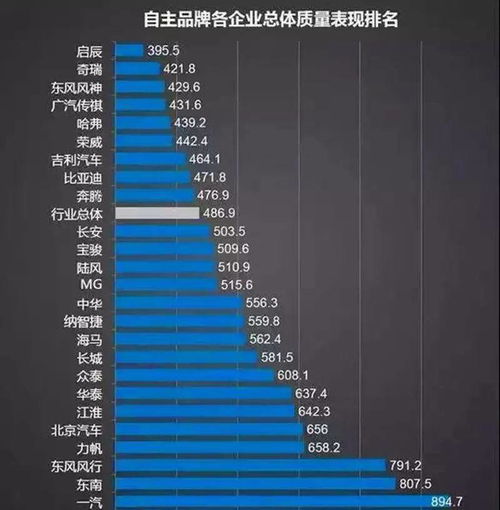 国产车质量前十名_国产车质量前十名 排行榜--第1张