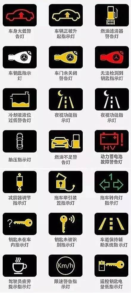 汽车故障灯图解大全大图_汽车故障灯图解大全大图 说明--第1张