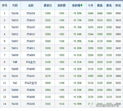 今日油价一览表_山西今日油价一览表--第1张