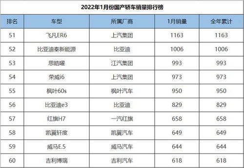 国产车销量排行榜前十名_国产车销量排行榜前十名2023--第1张