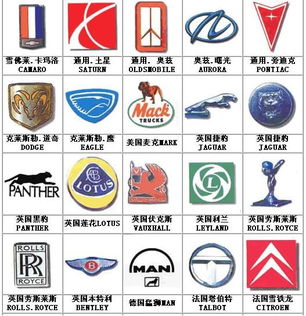 各种名车标志图片大全_100个常见车标大全--第1张