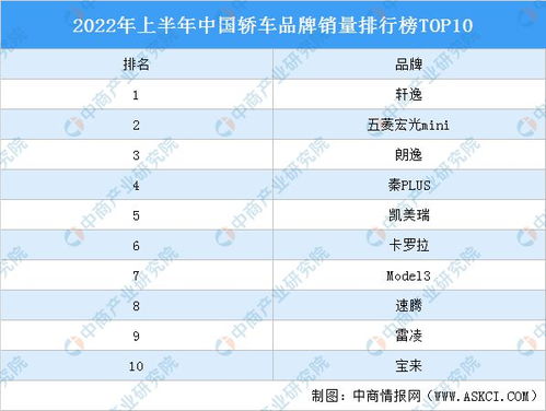 轿车排行榜2022前十名_轿车排行榜2022前十名品牌--第1张