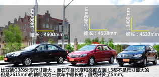 比亚迪g3和f3哪个好_比亚迪g3和f3哪个好点--第1张