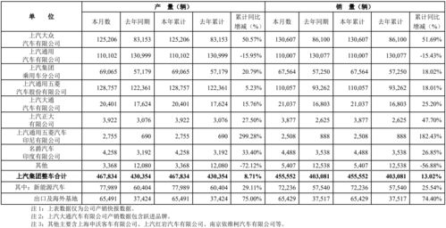 上汽集团汽车_上汽集团汽车销量--第1张