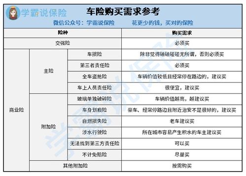 车保险怎么买最划算2023年_车保险怎么买最划算2023年多少钱一个月--第1张