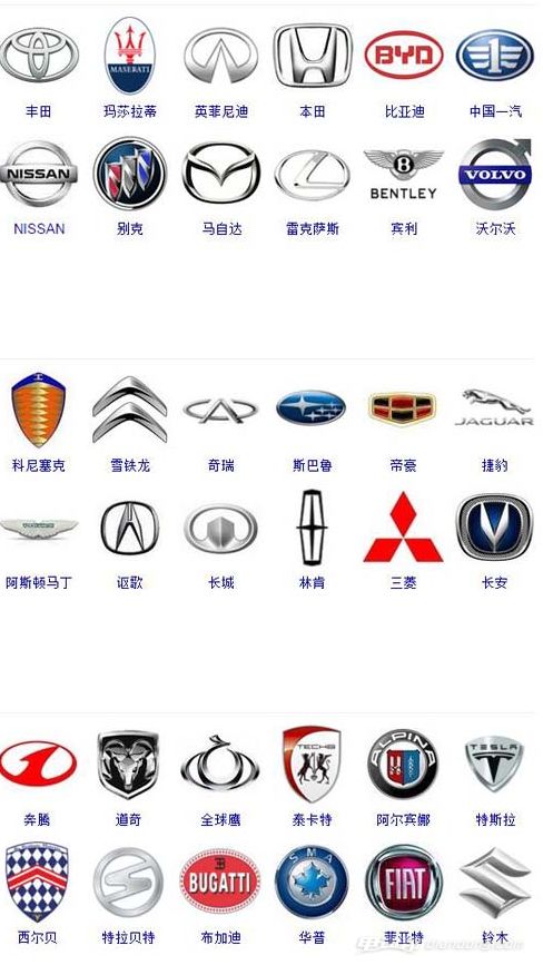 中国十大名车品牌排行榜_十大名车品牌排行榜前十名车标--第1张
