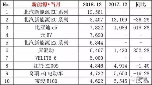 4月汽车销量排行榜出炉_4月汽车销量快报--第1张