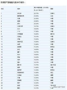 世界排名前十位_世界排名前十位的国家--第1张