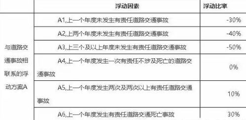 2022年交强险价格表_20201最新交强险价格--第1张