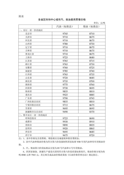 国内油价今日24时上调_2024油价调价日期表--第1张