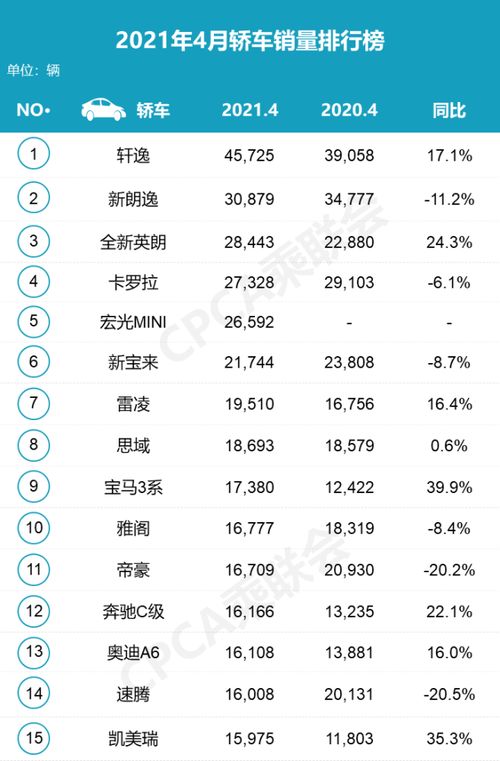 性价比高的汽车排行榜2022_性价比高的汽车排行榜选零跑--第1张