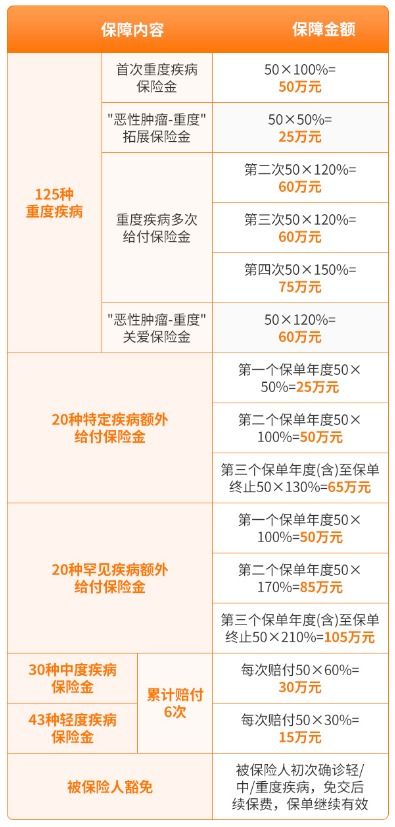 大黄蜂_大黄蜂9号少儿重疾险--第1张