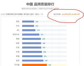 国产汽车质量排行榜_2024年最建议买的车--第1张