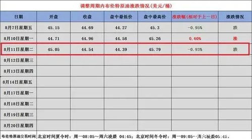 8月份油价调整最新消息_8月份油价调整时间表--第1张