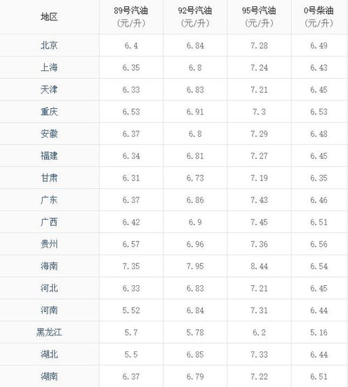 国际油价最新价格_国际油价最新价格查询--第1张