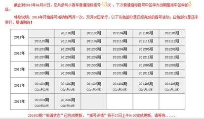 小客车指标管理系统_小客车指标管理系统申请官网--第1张