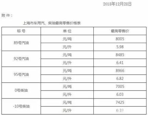 今日油价调整最新消息表_今日油价最新消息--第1张