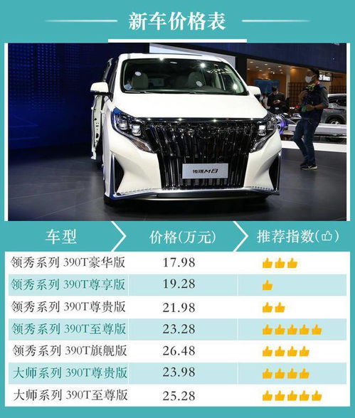 建议大家不要买广汽传祺--第1张