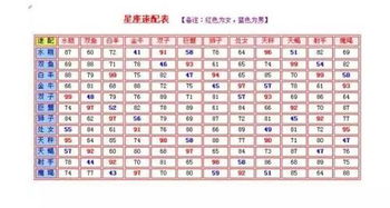 十二星座边界查询表_十二星座星区配对--第1张
