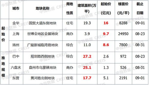 十二星座吉数查询表图片_十二星座吉利--第1张