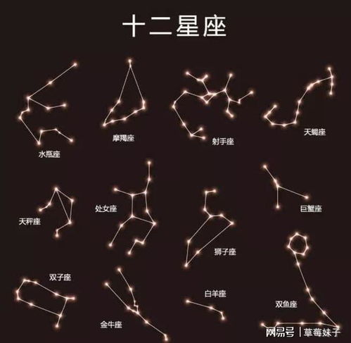 十二星座运势大全查询表_十二星座运势 查询--第1张