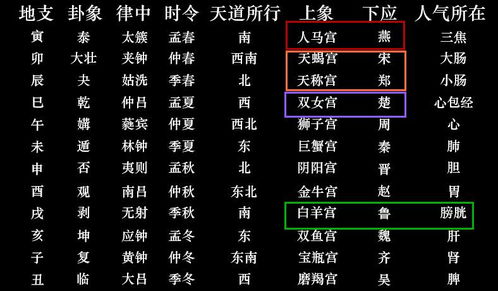 中国古代十二星座查询表_古代十二星座图片大全--第1张