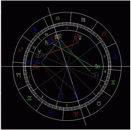 十二星座星盘查询分析表图_十二星座星盘查询分析表图片大全--第1张