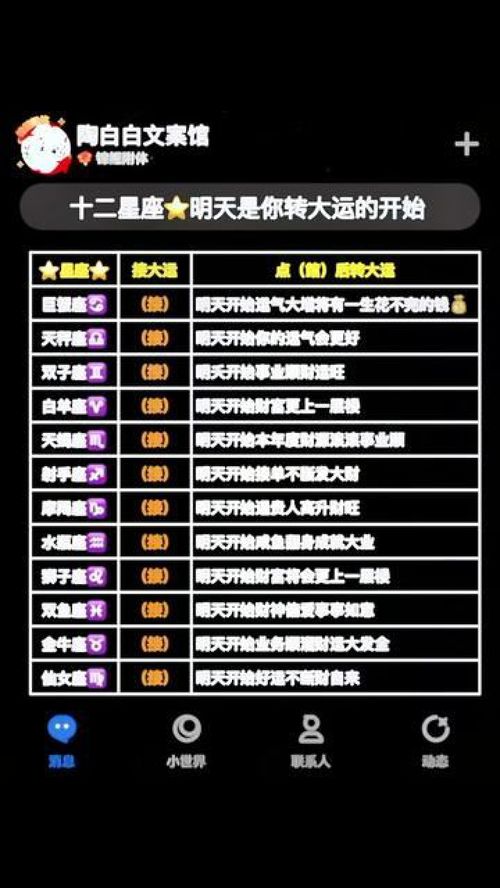 十二星座转运运势查询表_十二星座转运图--第1张
