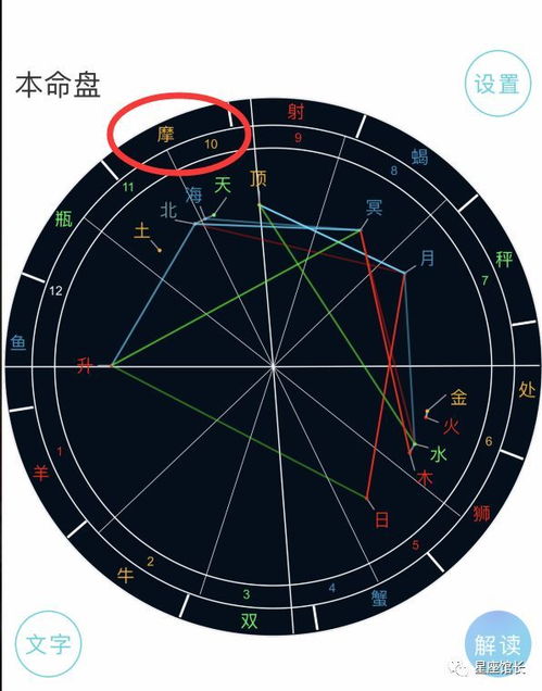 查询星座十二宫星盘表免费版图片_查询星座十二宫星盘表免费版图片--第1张