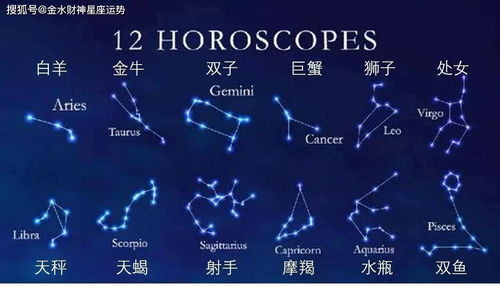 2022十二星座查询表_十二星座最新--第1张