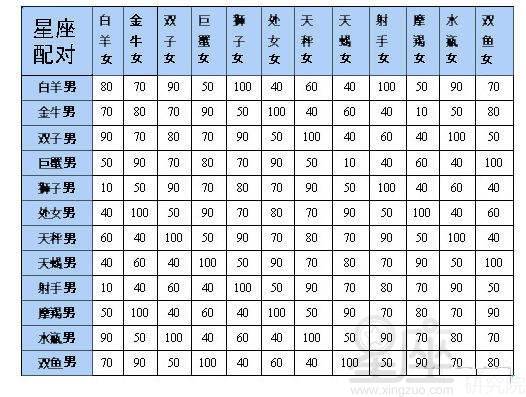 十二星座的阴历查询表_十二星座阴历日期表--第1张