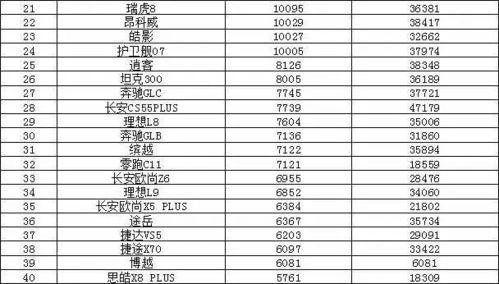 汽车销量排行榜2023年3月_2821汽车销量排行--第1张