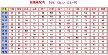 星座表十二星座查询天蝎座男_星座配对查询天蝎座--第1张