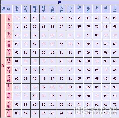 十二生肖星座配对查询表_十二生肖星座配对查询表图--第1张