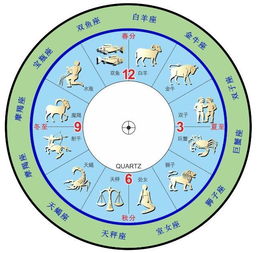 十二宫排名星座查询表图_十二宫分别代表什么星座--第1张