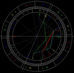 上升星座表十二星座查询大全_上升星座查询表 第一星座网--第1张