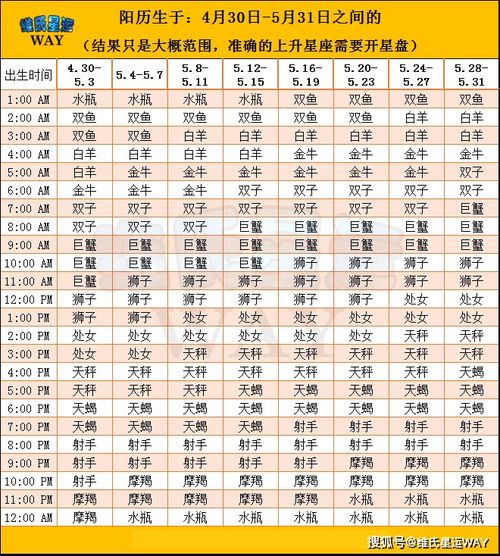 十二星座上升表查询_十二星座上升星座查询表--第1张