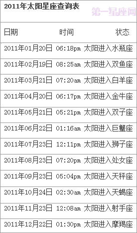 十二星座的查询表图文并茂_十二星座的查询表图文并茂怎么写--第1张